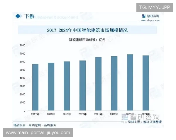 产业链上下游伙伴在本阶段达成协议互联 促进了运营体系结构性优化 产业链上下游伙伴在本阶段达成协议互联 促进了运营体系结构性优化