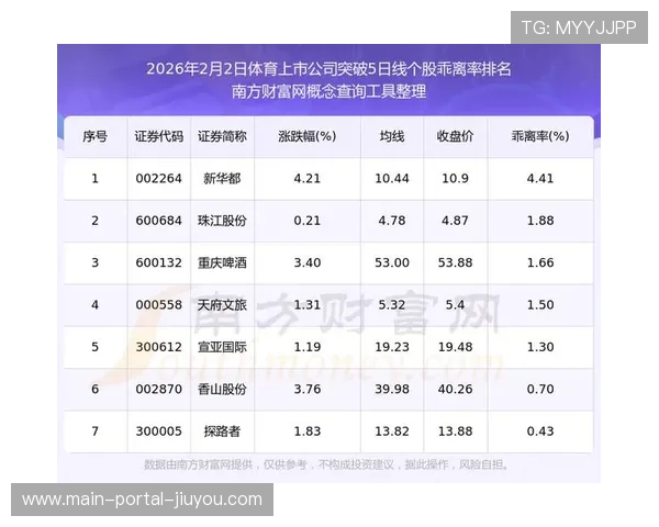 体育产业上市公司表现：中超控股涨停背后的投资逻辑